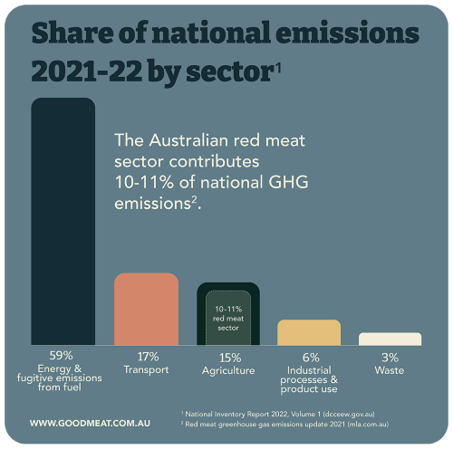 GHG emissions_2024.png