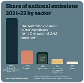 GHG emissions_2024.png